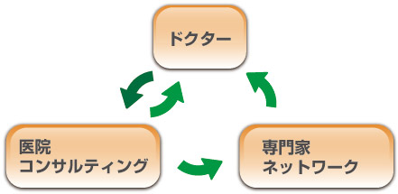 サポート